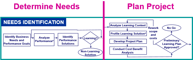 Learning Strategy and Learning Model Graphic